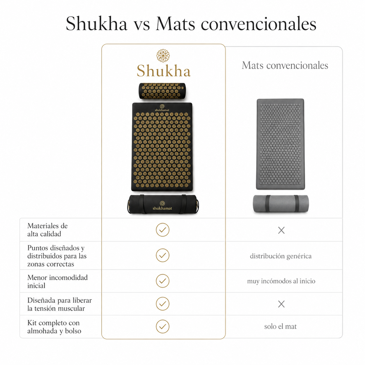 Kit de Acupresión Shukhamat